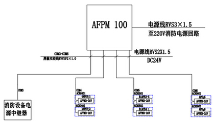 AFPM100消防设备电源监控系统在国航重庆分公司维修基地项目中的应用